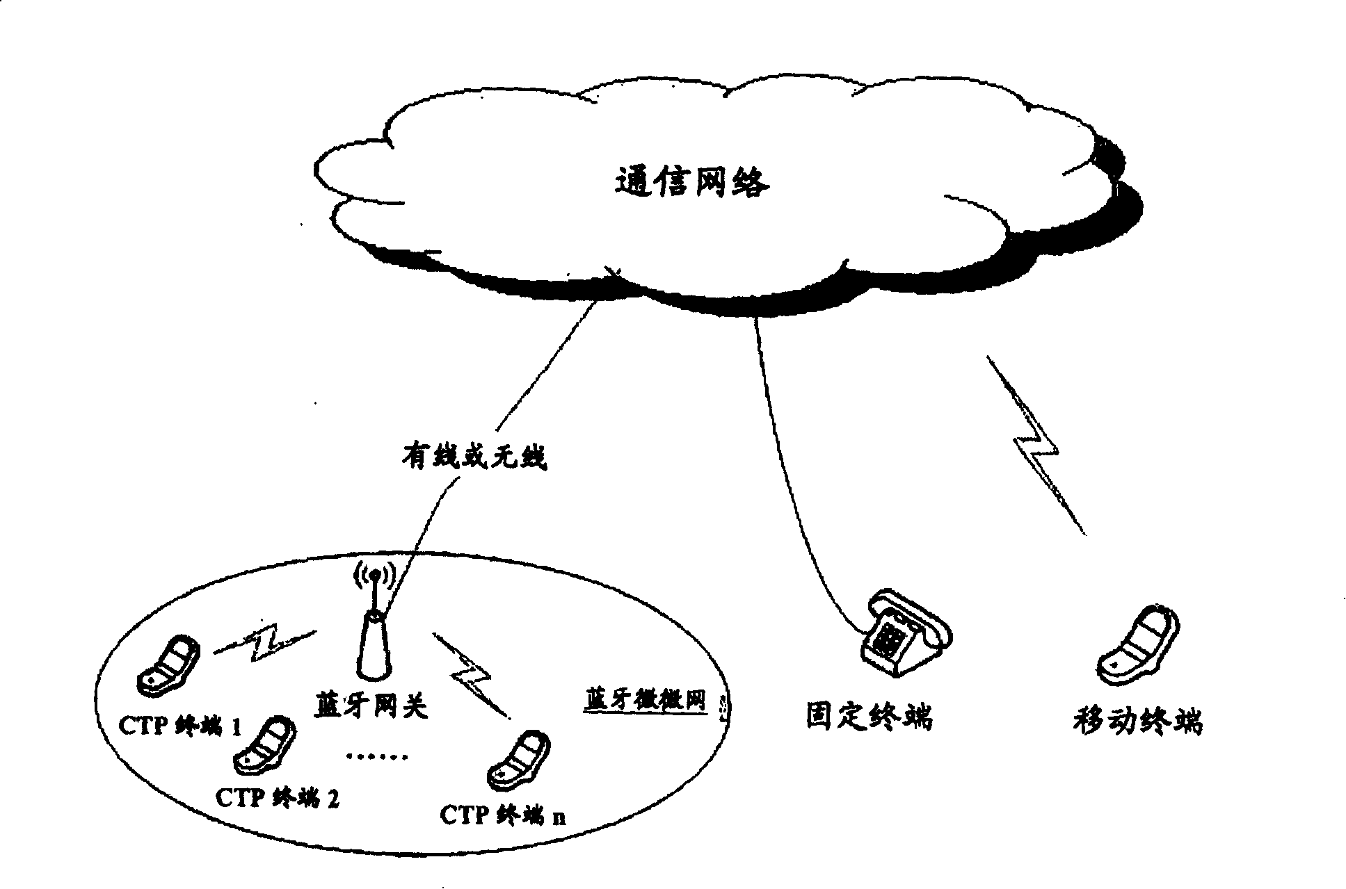 Method for implementing call forwarding service processing by Bluetooth terminal, and Bluetooth system thereof