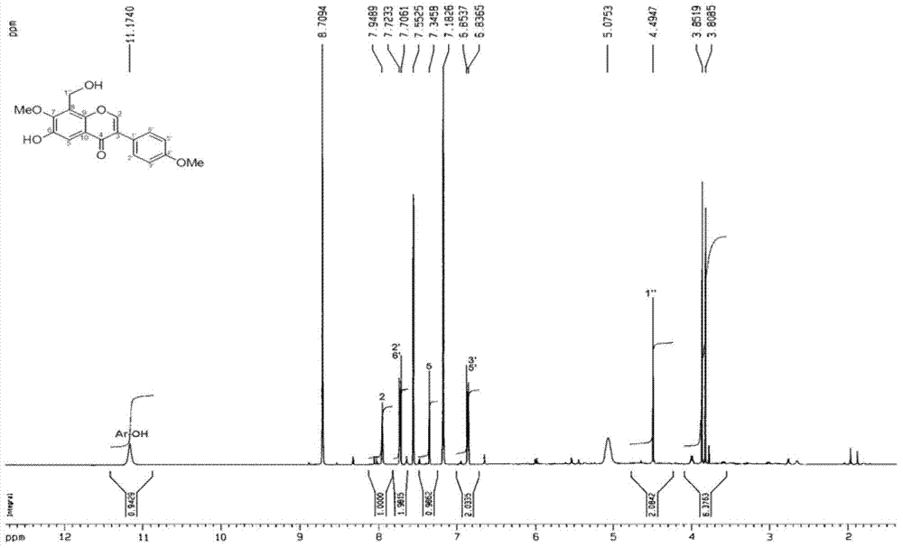 Isoflavone compound with anti-virus activity as well as preparation method and application thereof