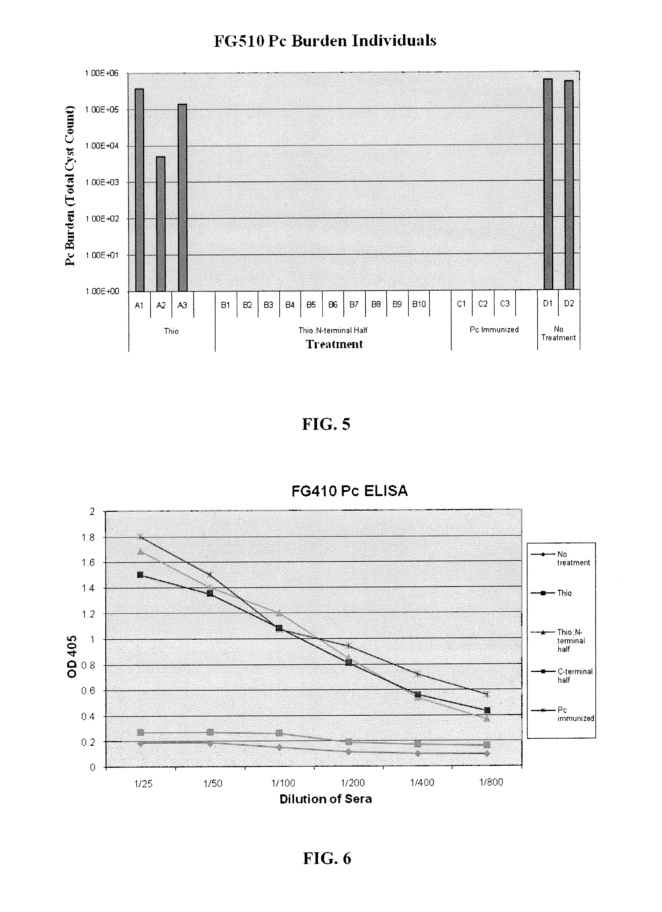 Optimized antigens of pneumocystis and use thereof