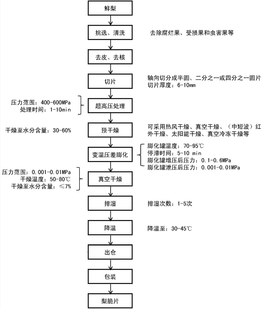 Sulfur-free crisp pear slices and preparation method thereof