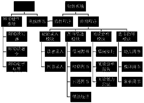 Book management system capable of realizing book borrowing and returning through one-step operation