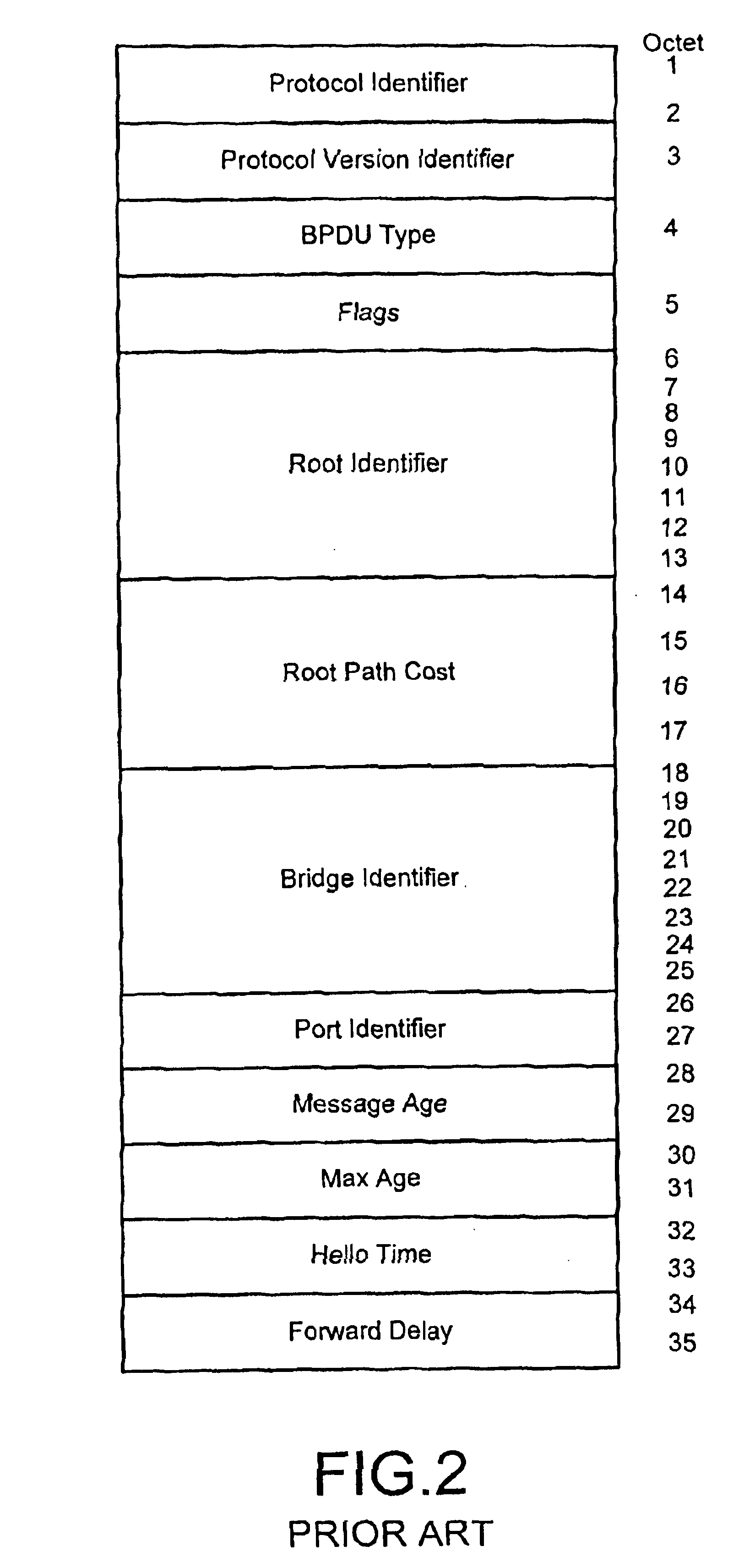 Spanning tree with rapid propagation of topology changes