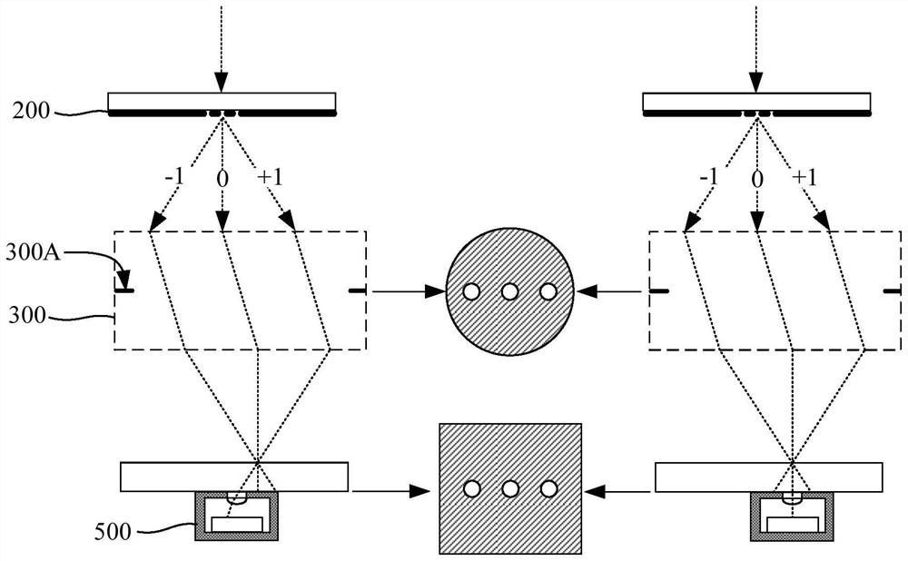 Photolithography equipment and detection method of pupil surface transmittance of lithography equipment