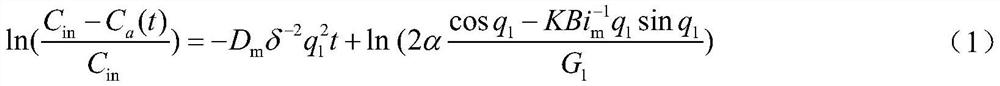 Method for determining diffusion coefficient and distribution coefficient of sink material