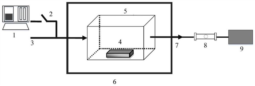 Method for determining diffusion coefficient and distribution coefficient of sink material