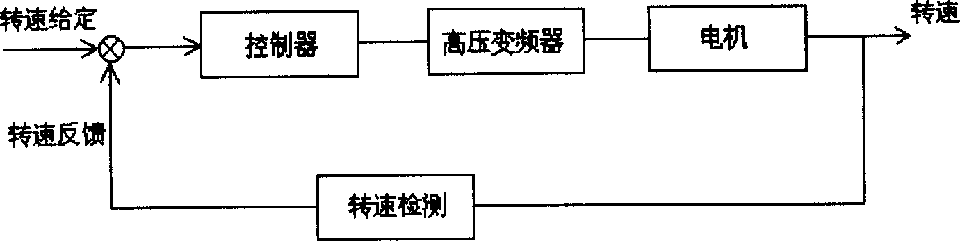 Application of high-voltage variable-frequency and variable-speed system in shaft hoist