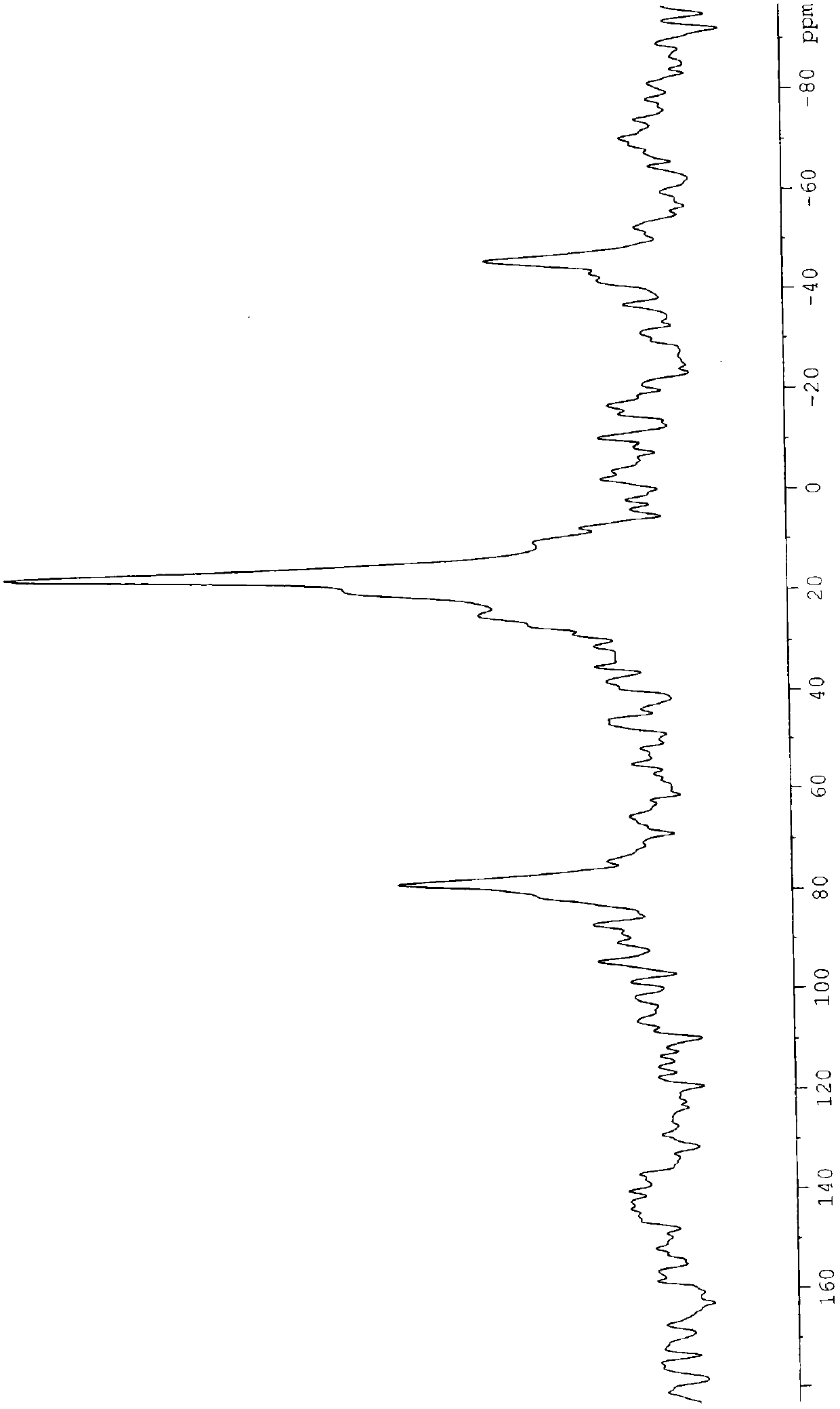 Method for preparing supercritical hydrotalcite grafted with flame retardant