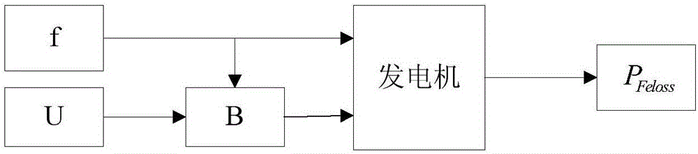 Method for optimum controlling for electric transmission system of low-speed direct-drive wind turbine generator