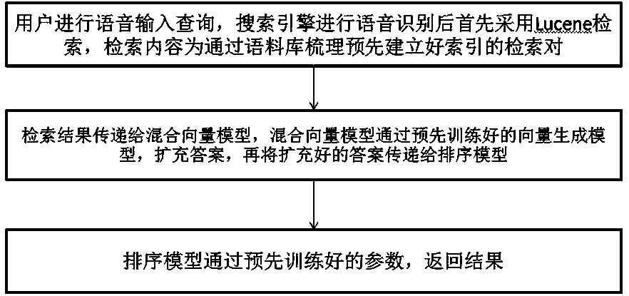 Open dialogue method and system based on man-machine interaction