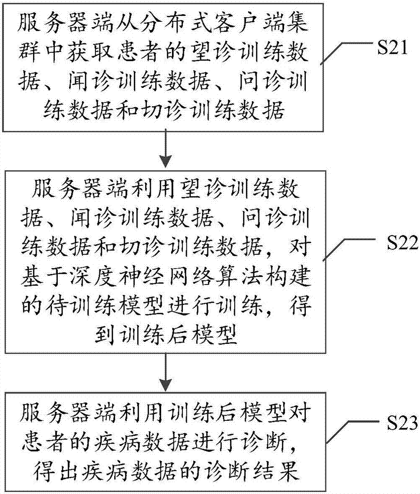 Intelligent traditional Chinese medicine diagnosis method, system and traditional Chinese medical system