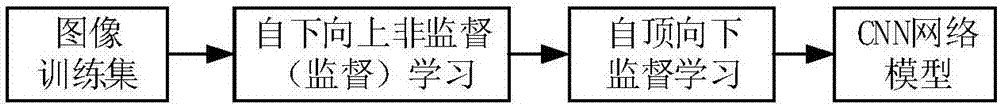 Intelligent traditional Chinese medicine diagnosis method, system and traditional Chinese medical system