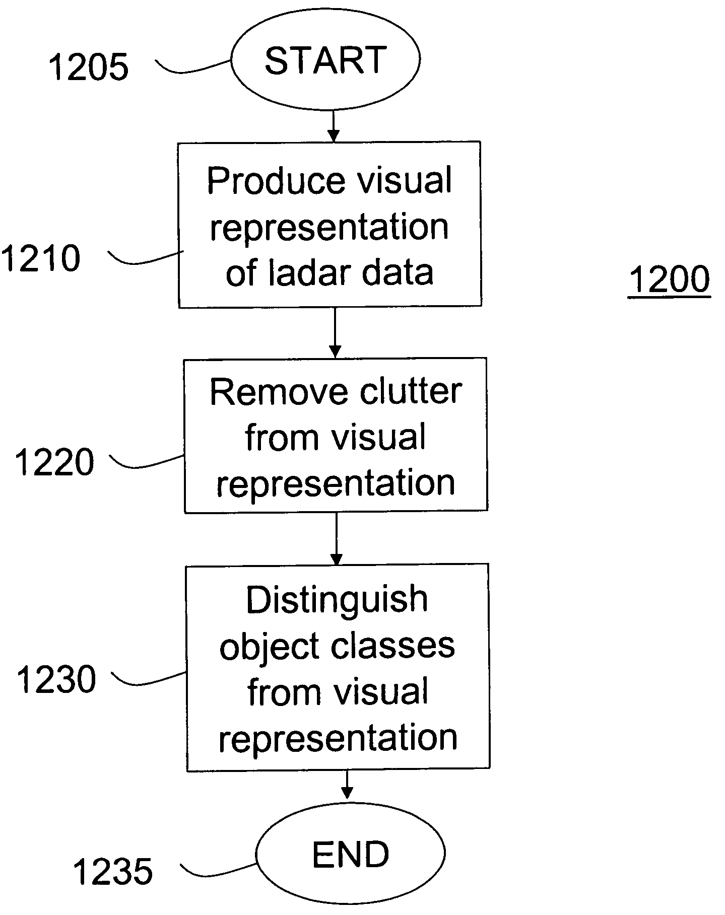 Method and apparatus for automatic registration and visualization of occluded targets using ladar data