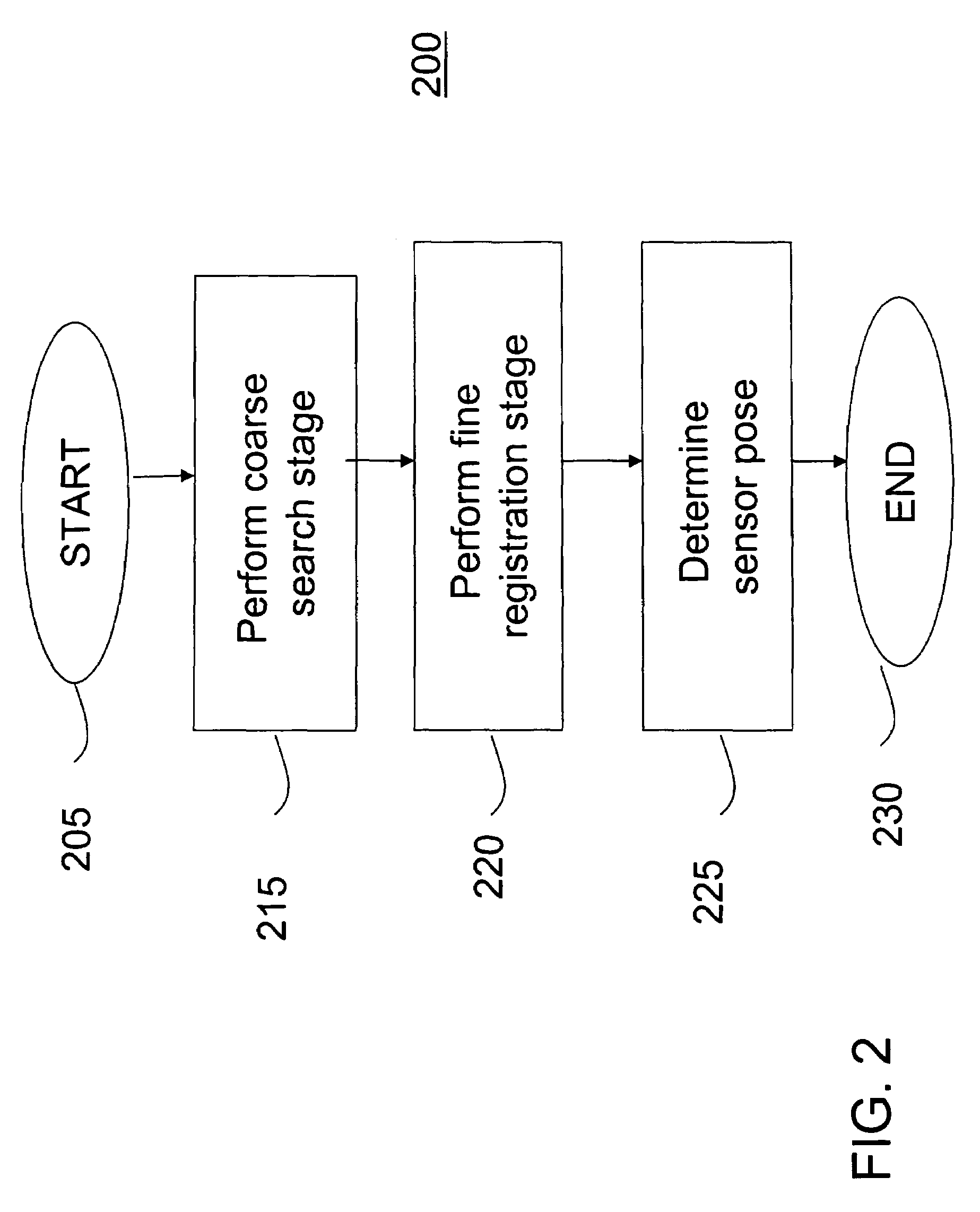 Method and apparatus for automatic registration and visualization of occluded targets using ladar data