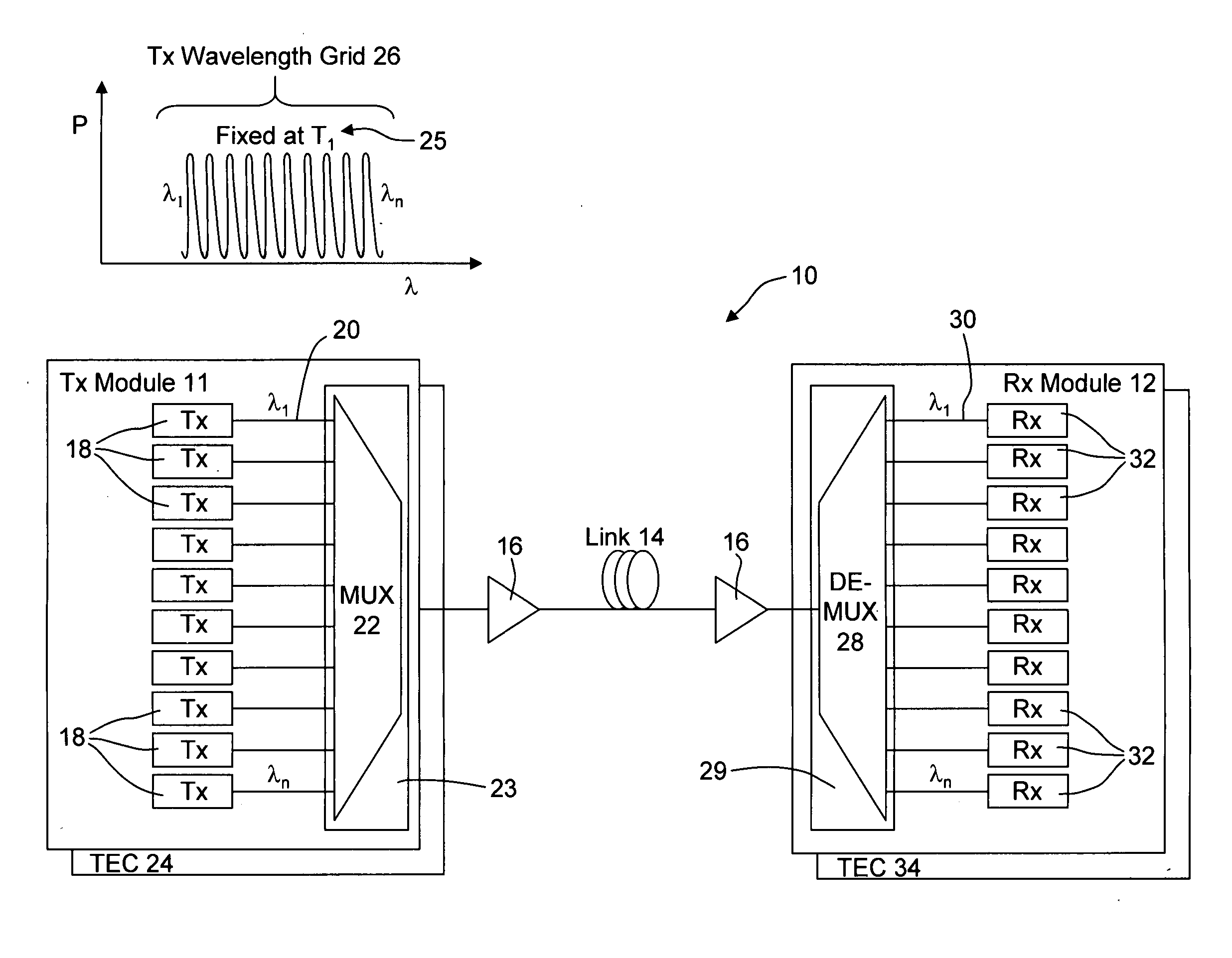 Thermally-floating transmitter wavelength grid of signal channels in a WDM transmission system