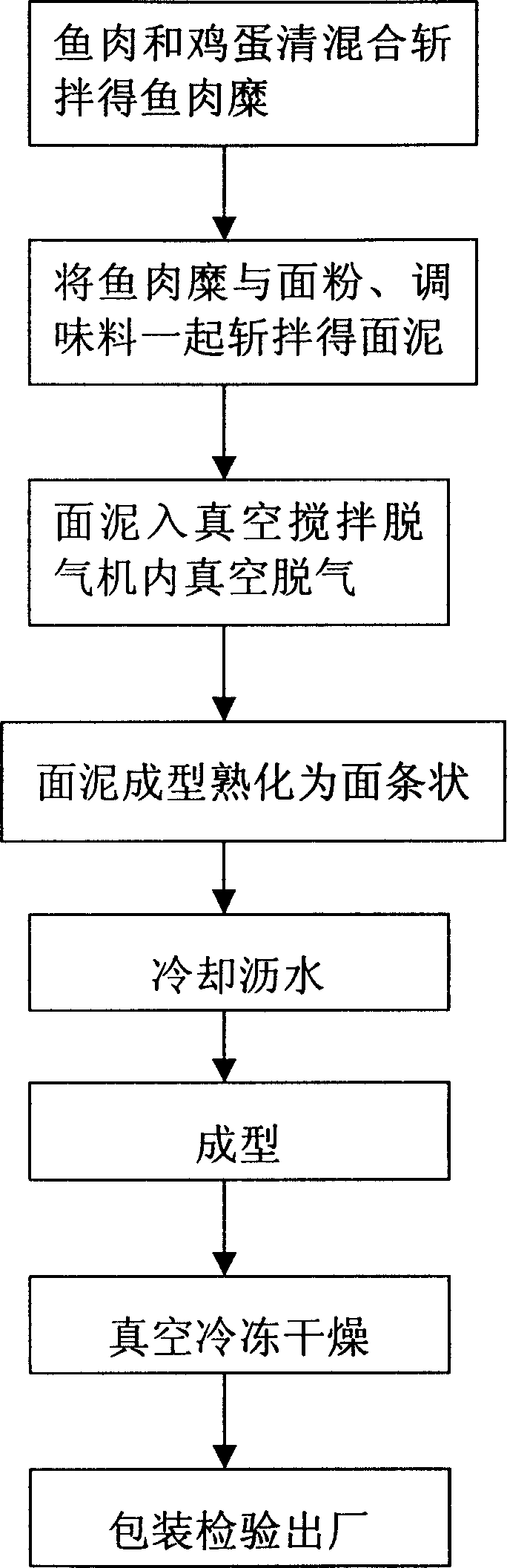 Instant fish noodle and making method thereof