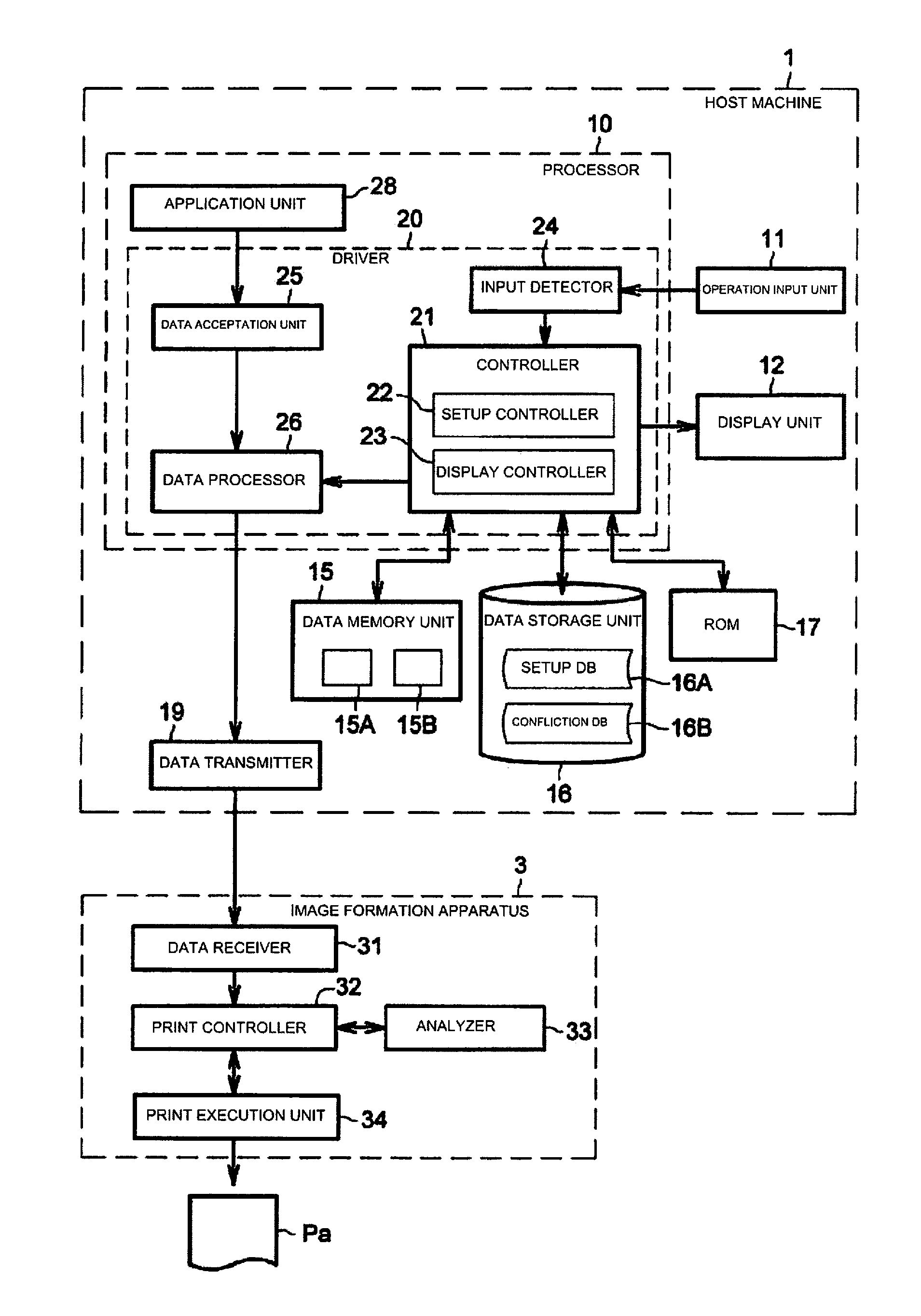 Information processing apparatus, function setup method, and computer program