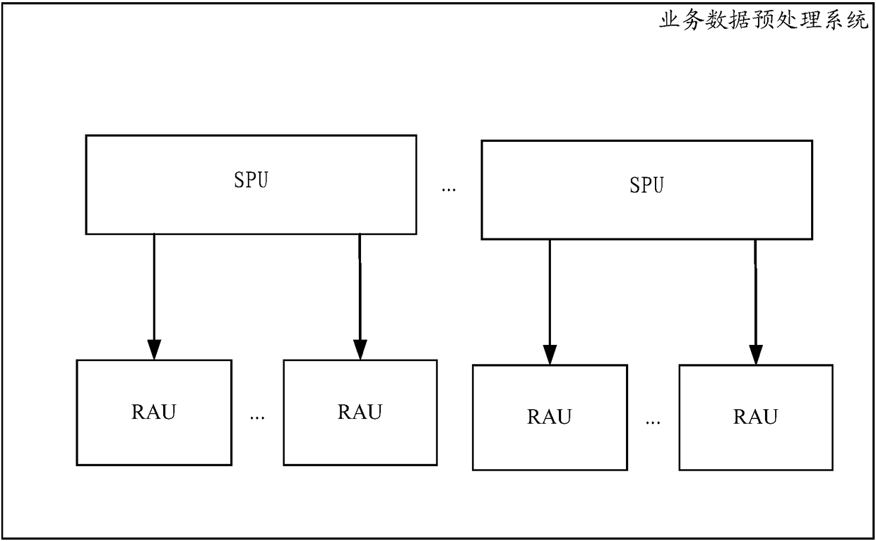 Service data preprocessing method and system