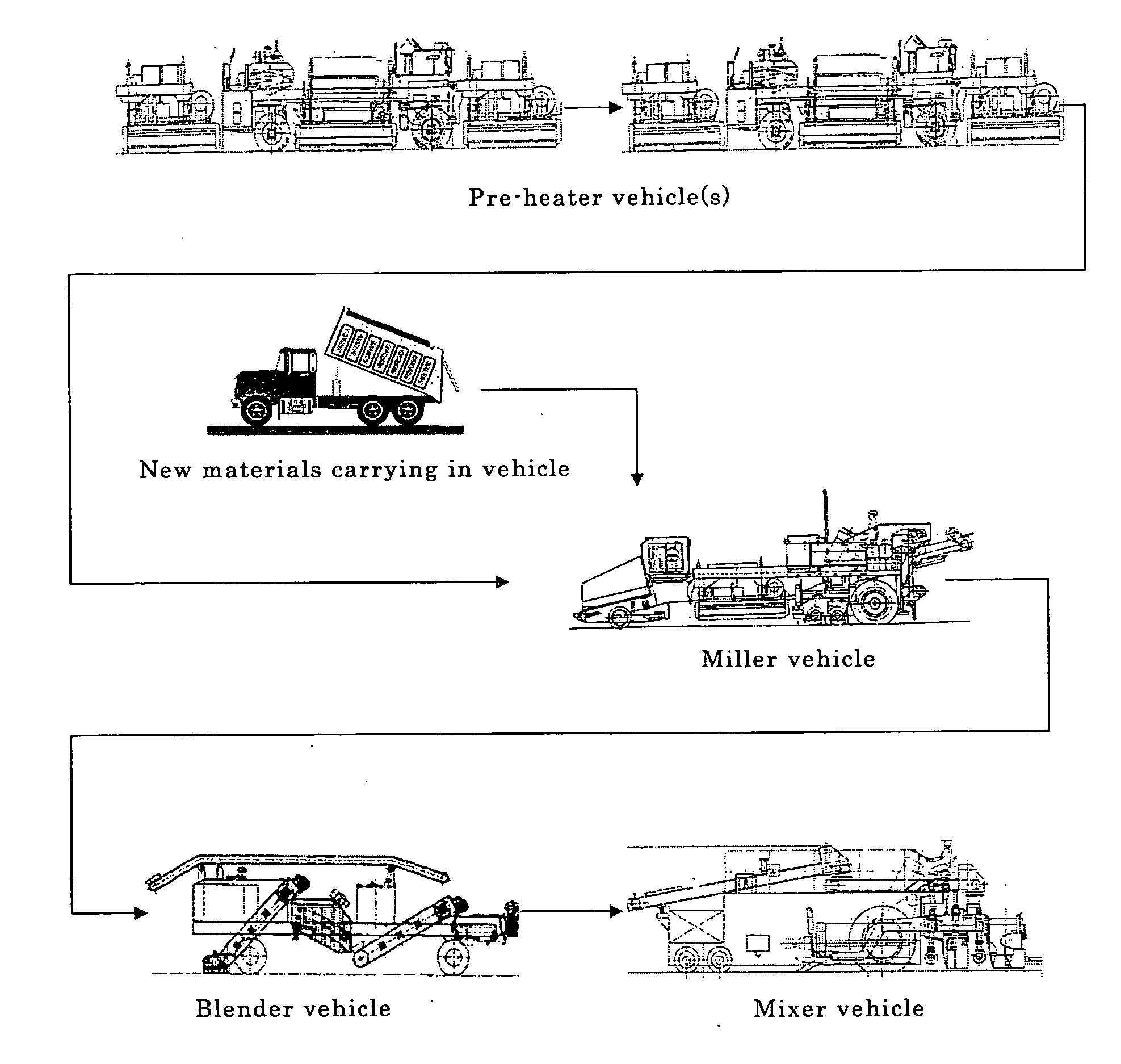 Method for continuous on-site recycling of an asphalt mixture layer of a pavement and a motor-driven vehicle system therefor