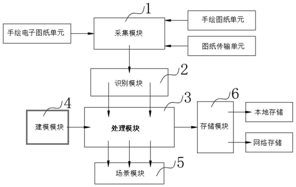 Hand drawing modeling interaction system