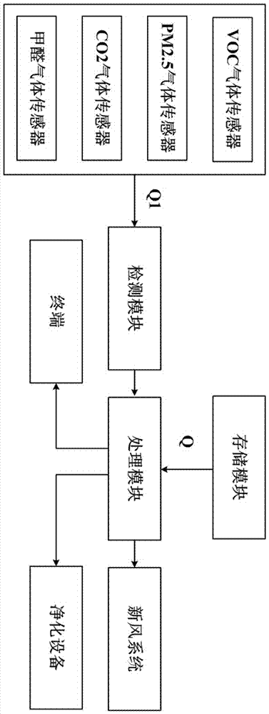 Air conditioner with purification function