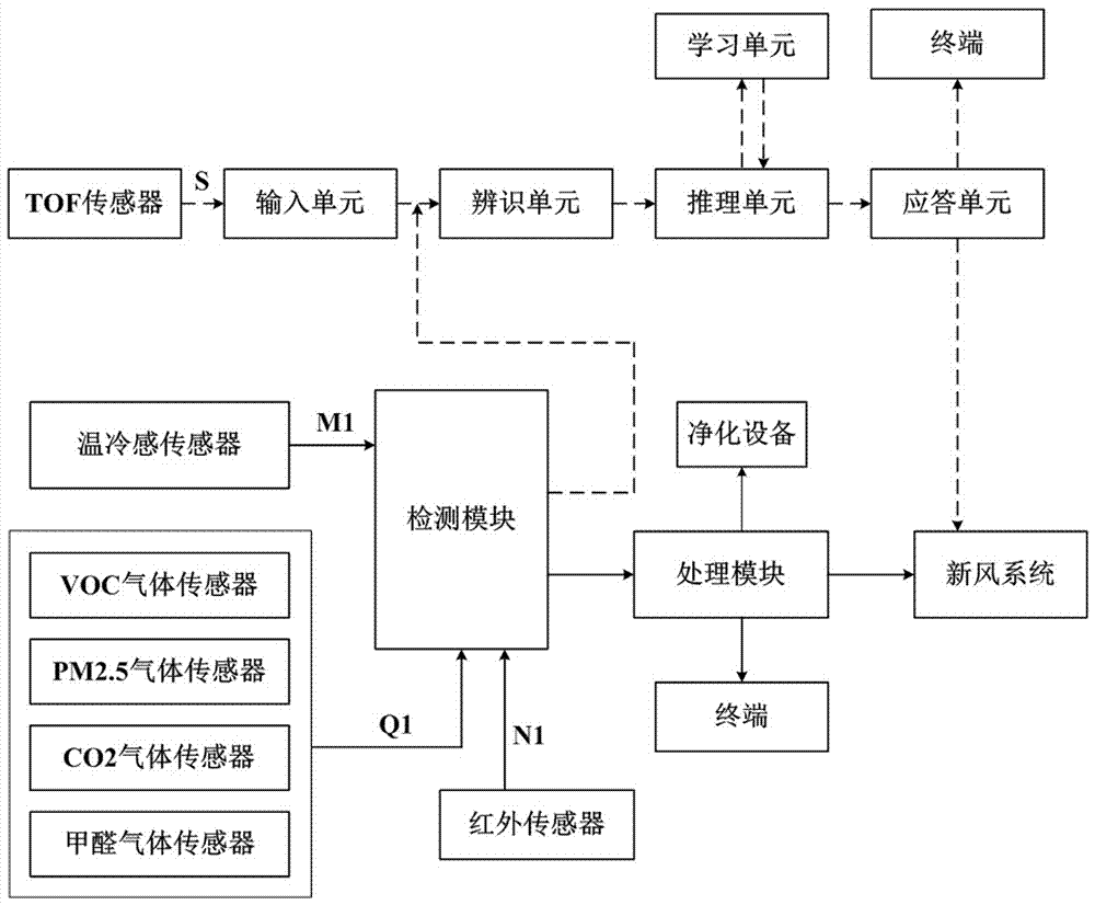 Air conditioner with purification function