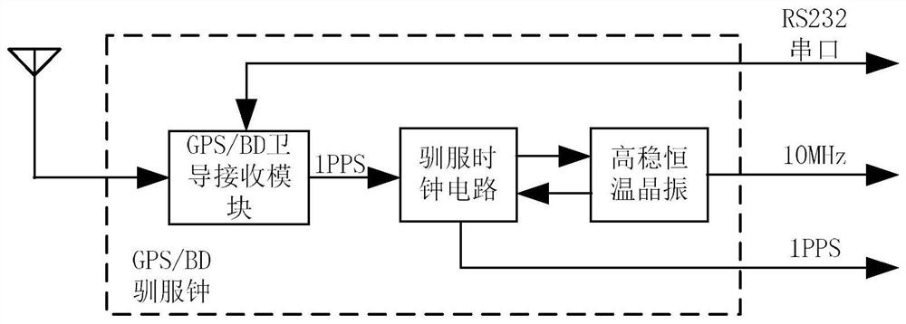 Rowland C comprehensive signal generating device