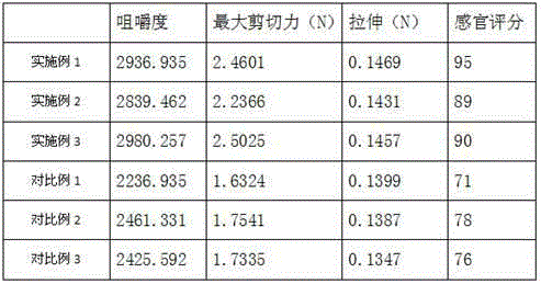 Semi-dried low-protein noodle and preparation method of the semi-dried low-protein noodle