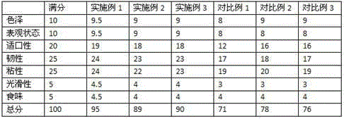 Semi-dried low-protein noodle and preparation method of the semi-dried low-protein noodle