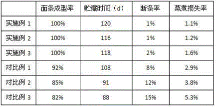 Semi-dried low-protein noodle and preparation method of the semi-dried low-protein noodle