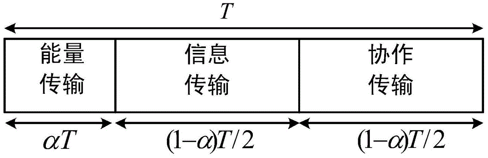 Time allocation method for optimal transmission time slot of wireless charging relay network under cochannel interference