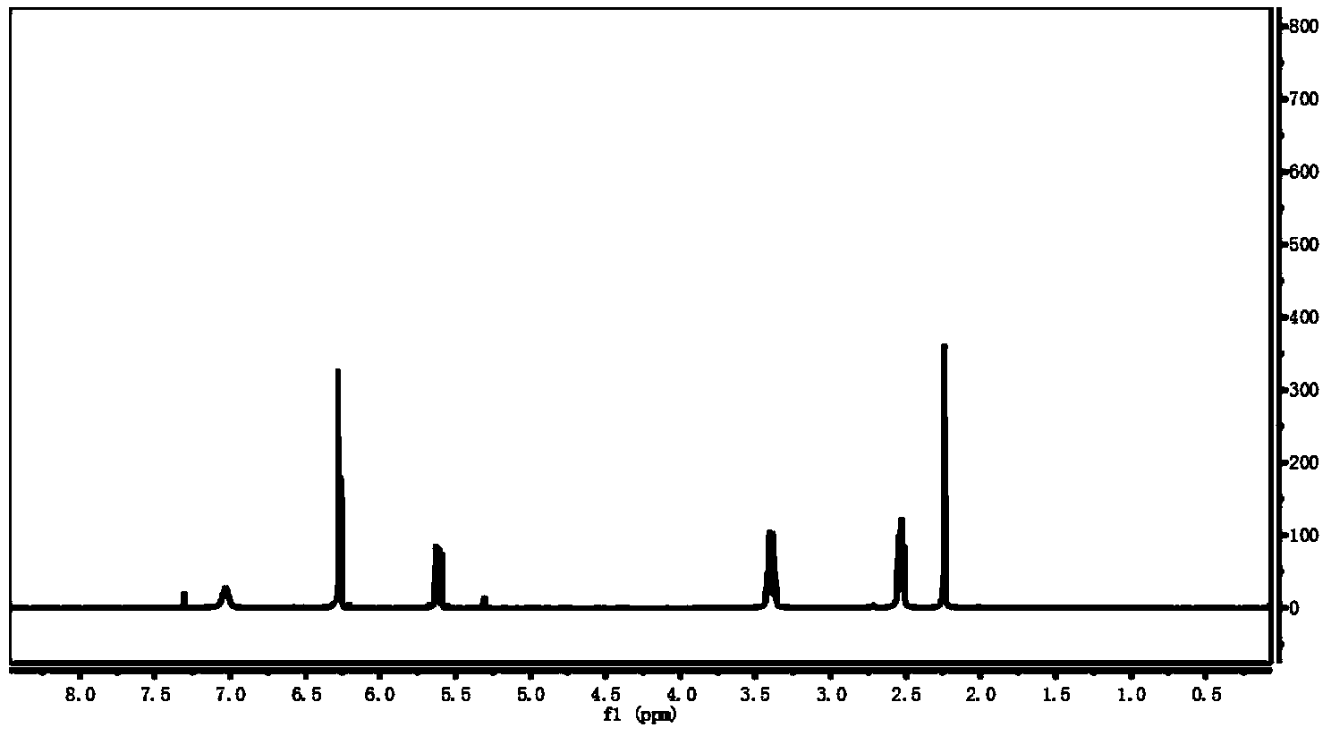 Zwitterion-containing water-soluble cross-linking agent as well as preparation method and application thereof