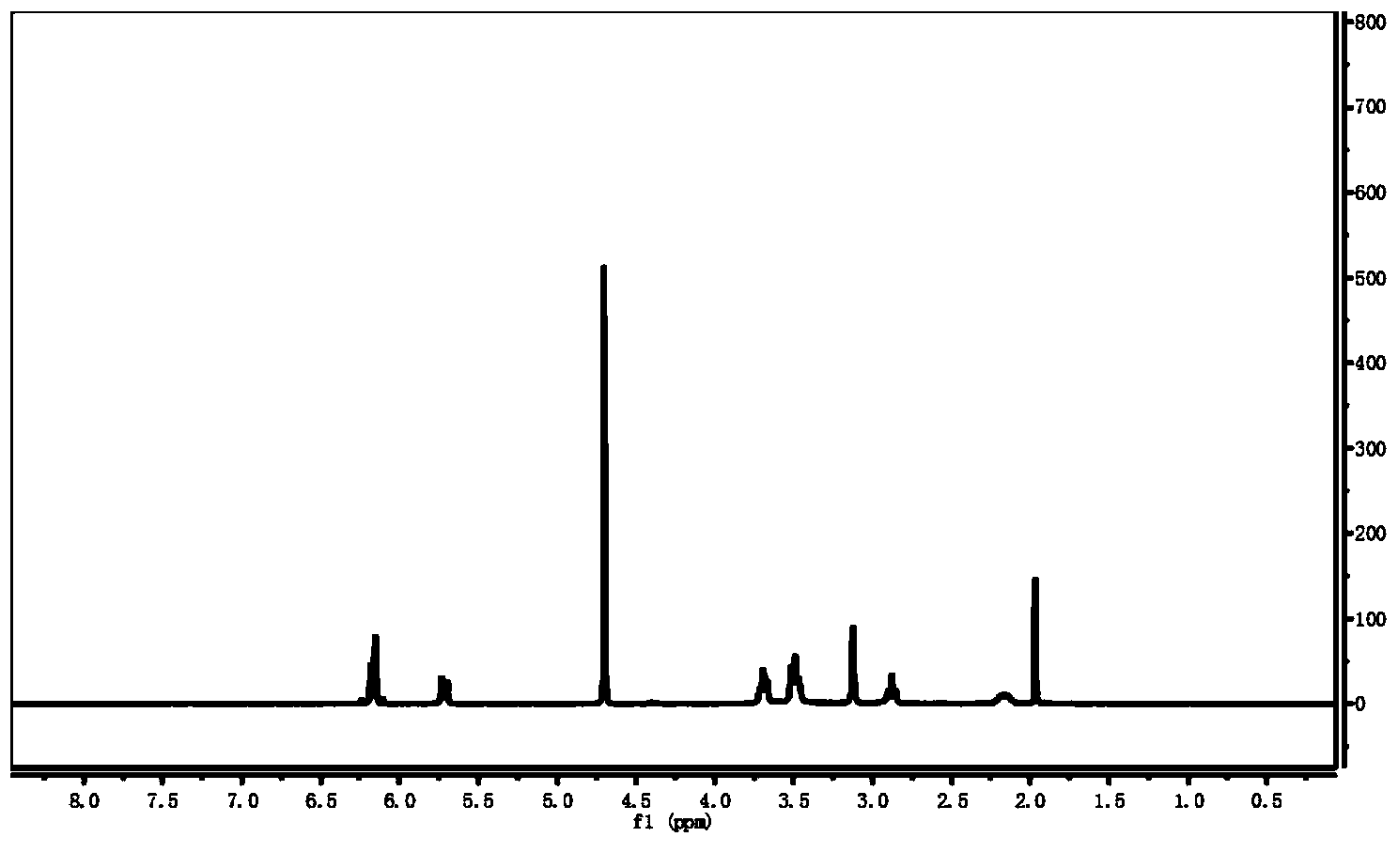 Zwitterion-containing water-soluble cross-linking agent as well as preparation method and application thereof