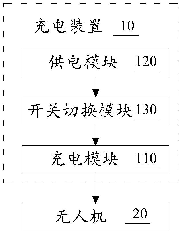 Outdoor charging device of unmanned aerial vehicle