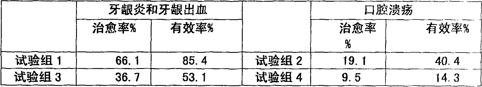 Toothpaste containing notoginseng extract and preparing method