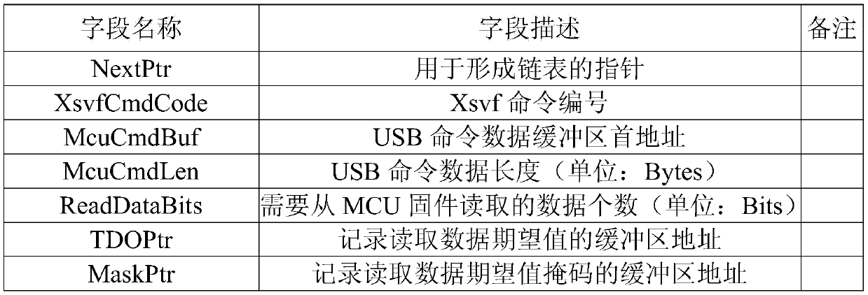 Method and equipment for updating FPGA firmware of operation board based on server control board