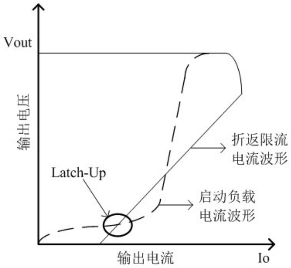 Low-dropout linear voltage regulator