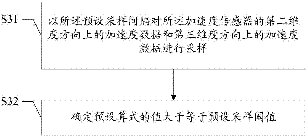 Driving behavior detection method and device based on acceleration transducer, event data recorder and automobile