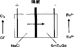 Ultra-pure gadolinium oxide and electrochemical reduction fully-closed type extracting production process thereof