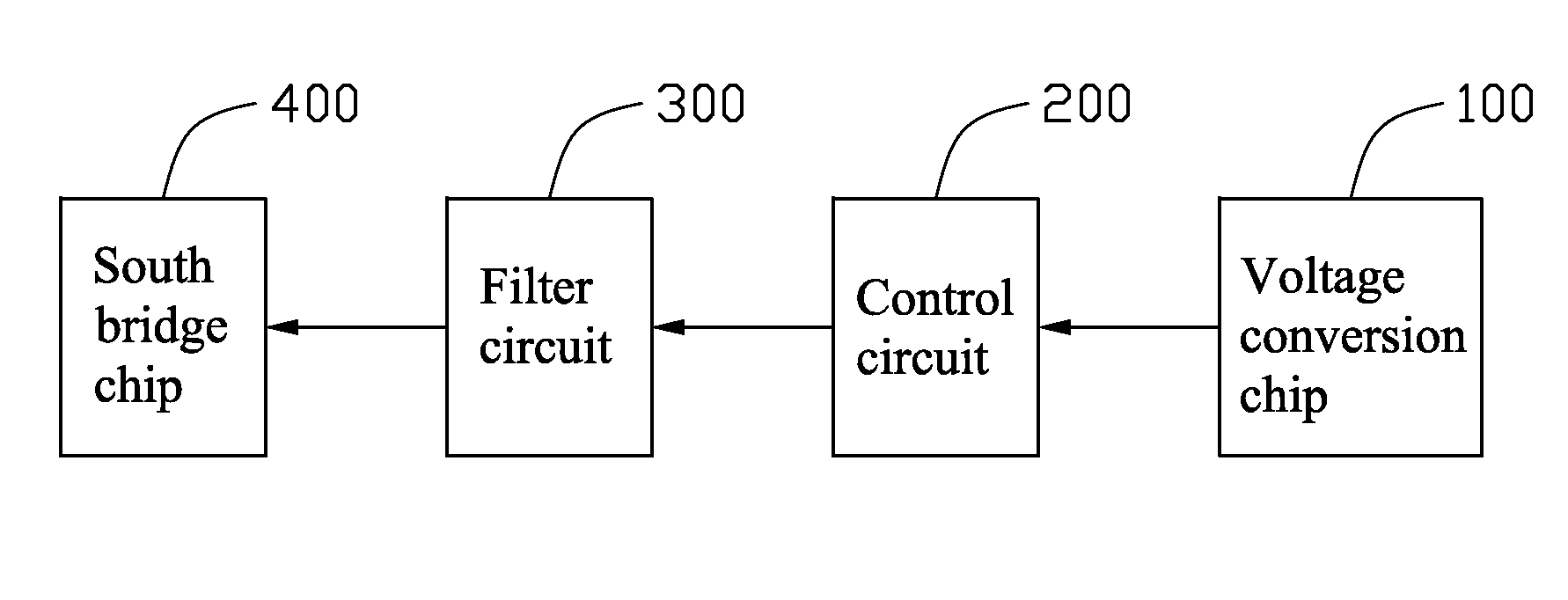 Power supply circuit for south bridge chip