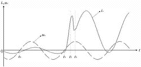 Short-circuit fault limiter based on rectifier capacitor current nature commutation