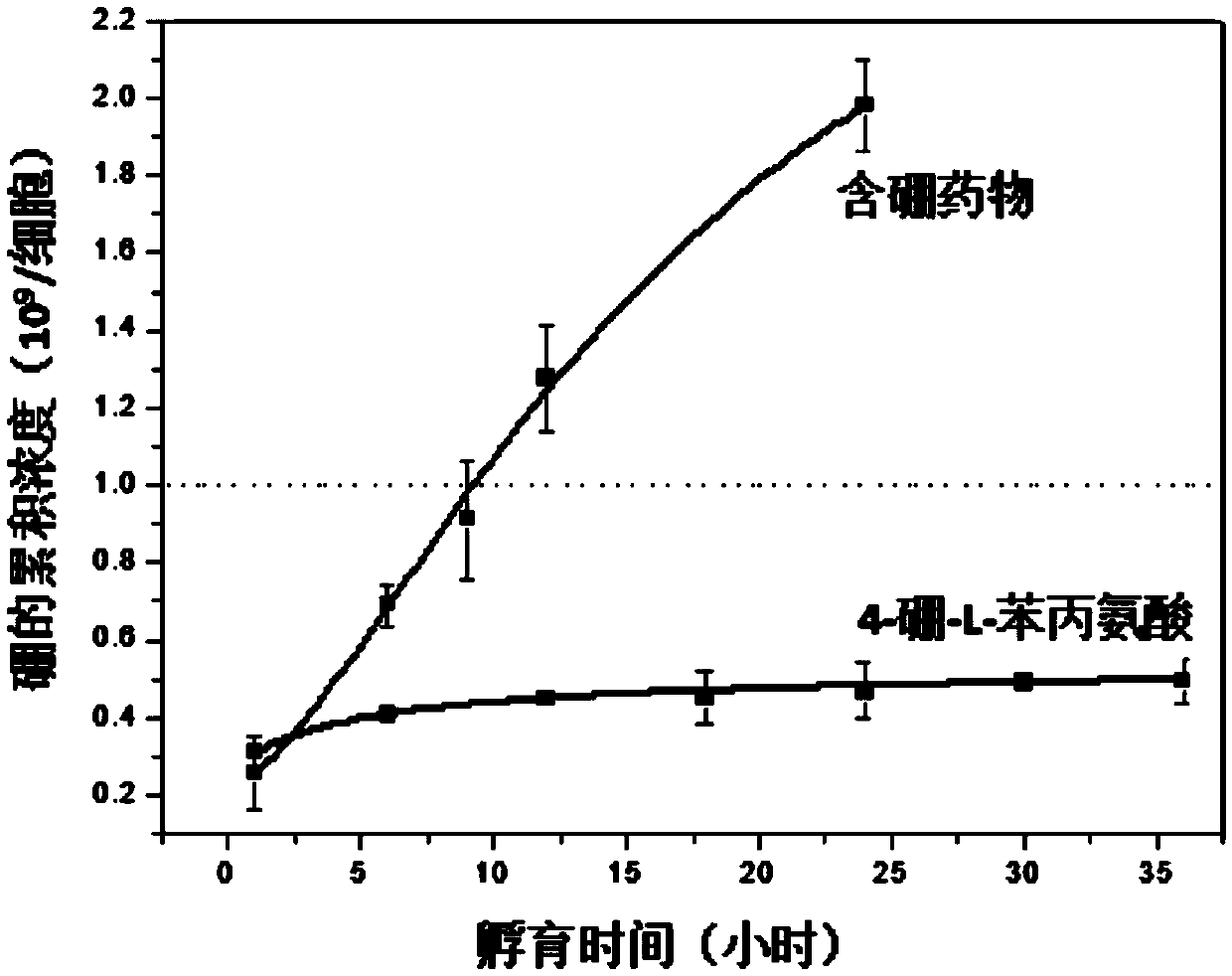 Boron-containing drug with tumor targeting ability and preparation method and application thereof