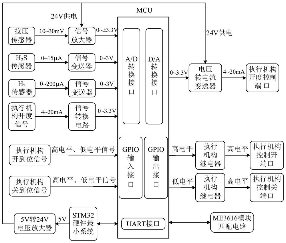 Remote fault monitoring system for electrically operated valve