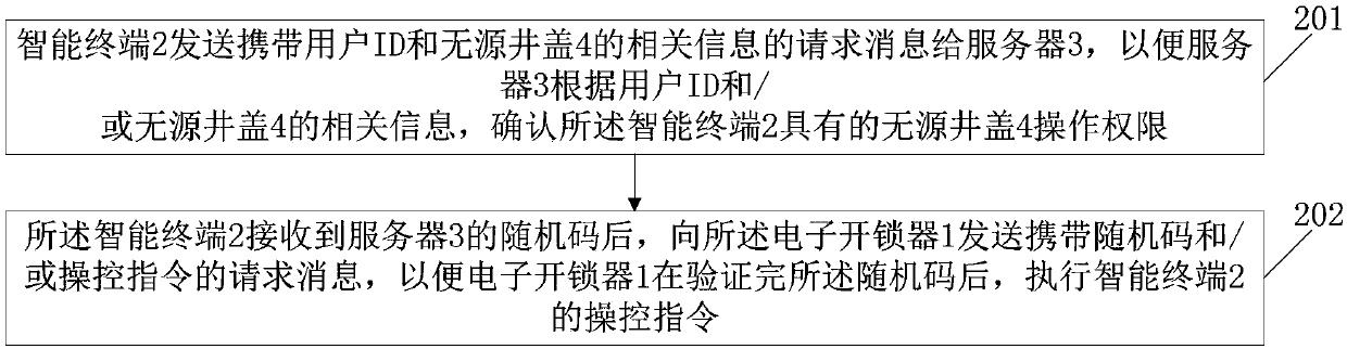 Operation control method for passive mechanical lock in well lid