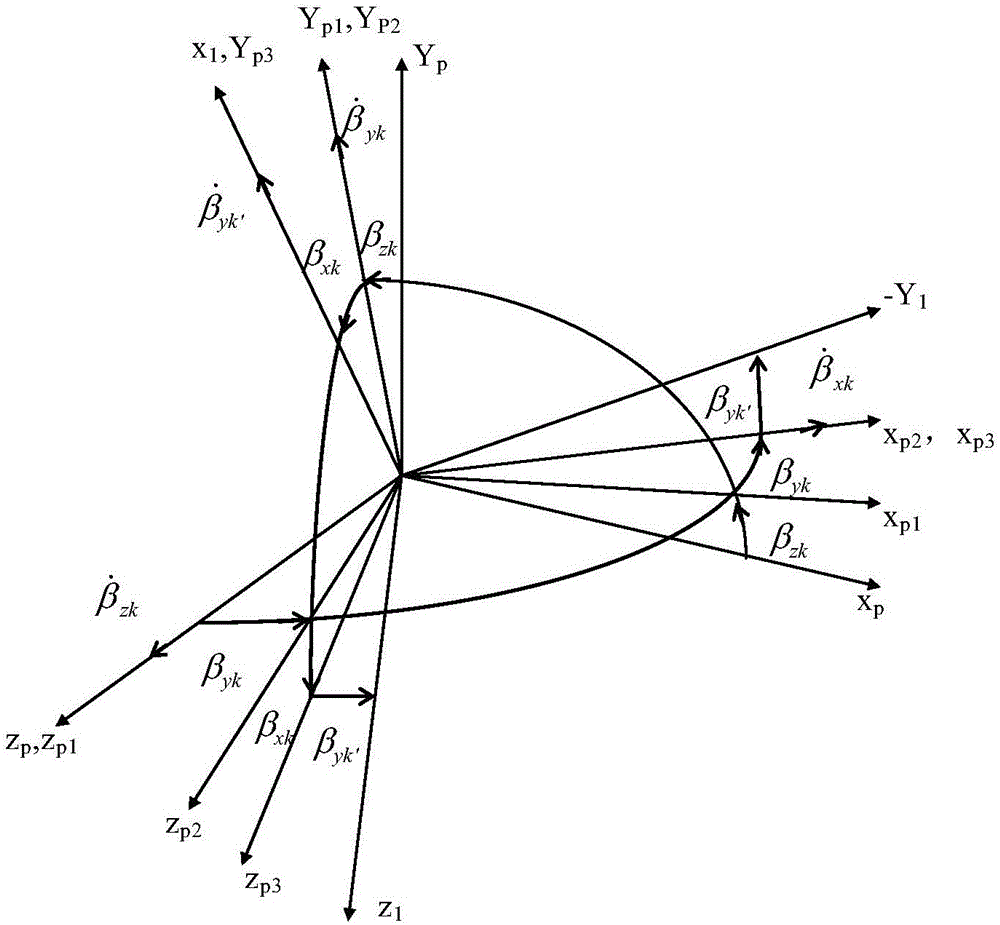 Servo loop decoupling method for four-axis inertial stabilized platform