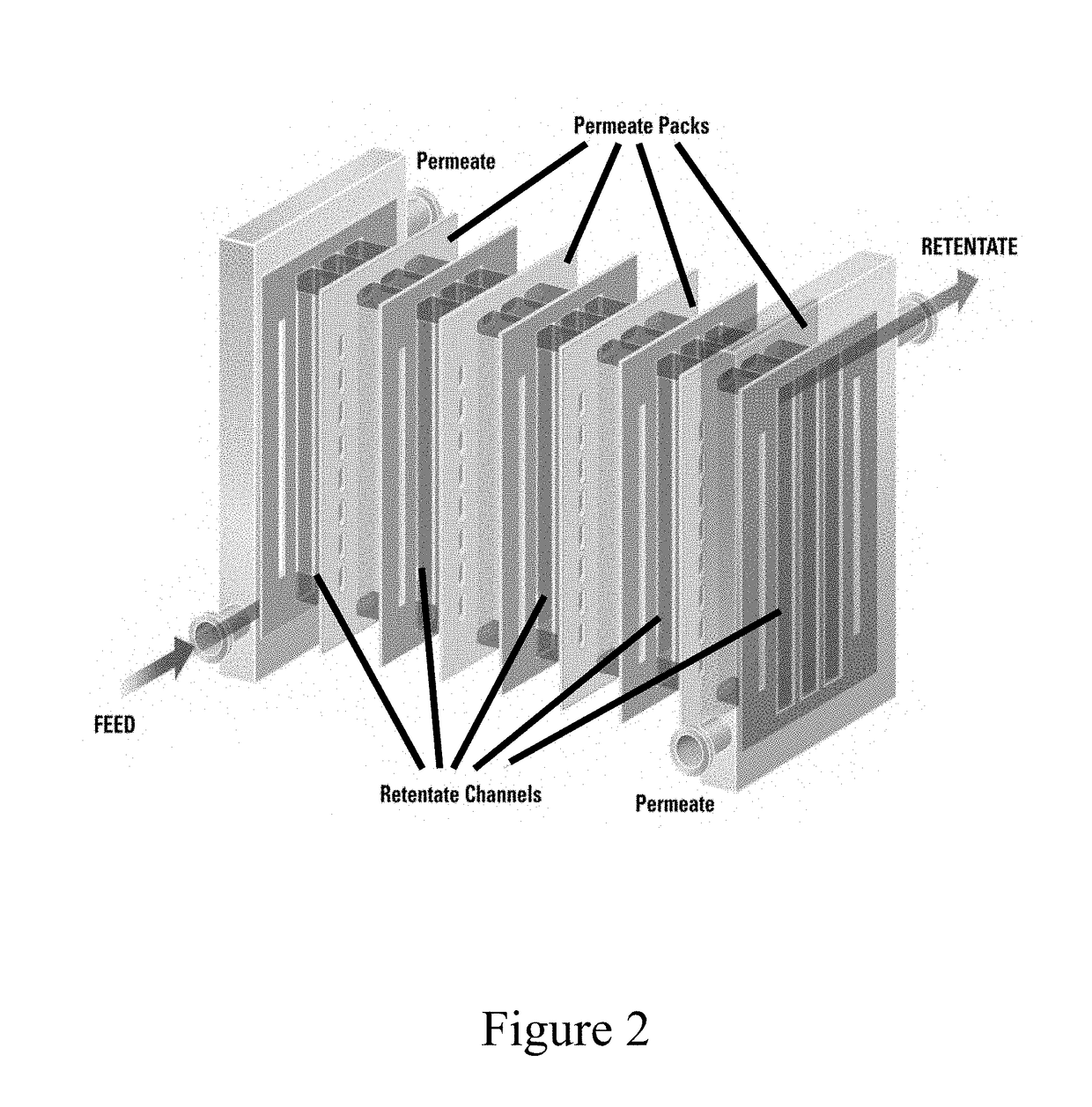 Method and systems for isolation and/or separation of target products from animal produced waste streams