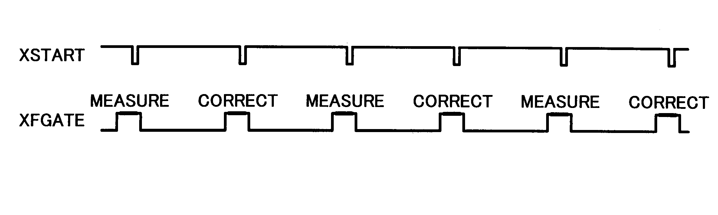 Image forming apparatus and method with improved capabilities of correcting image magnification error