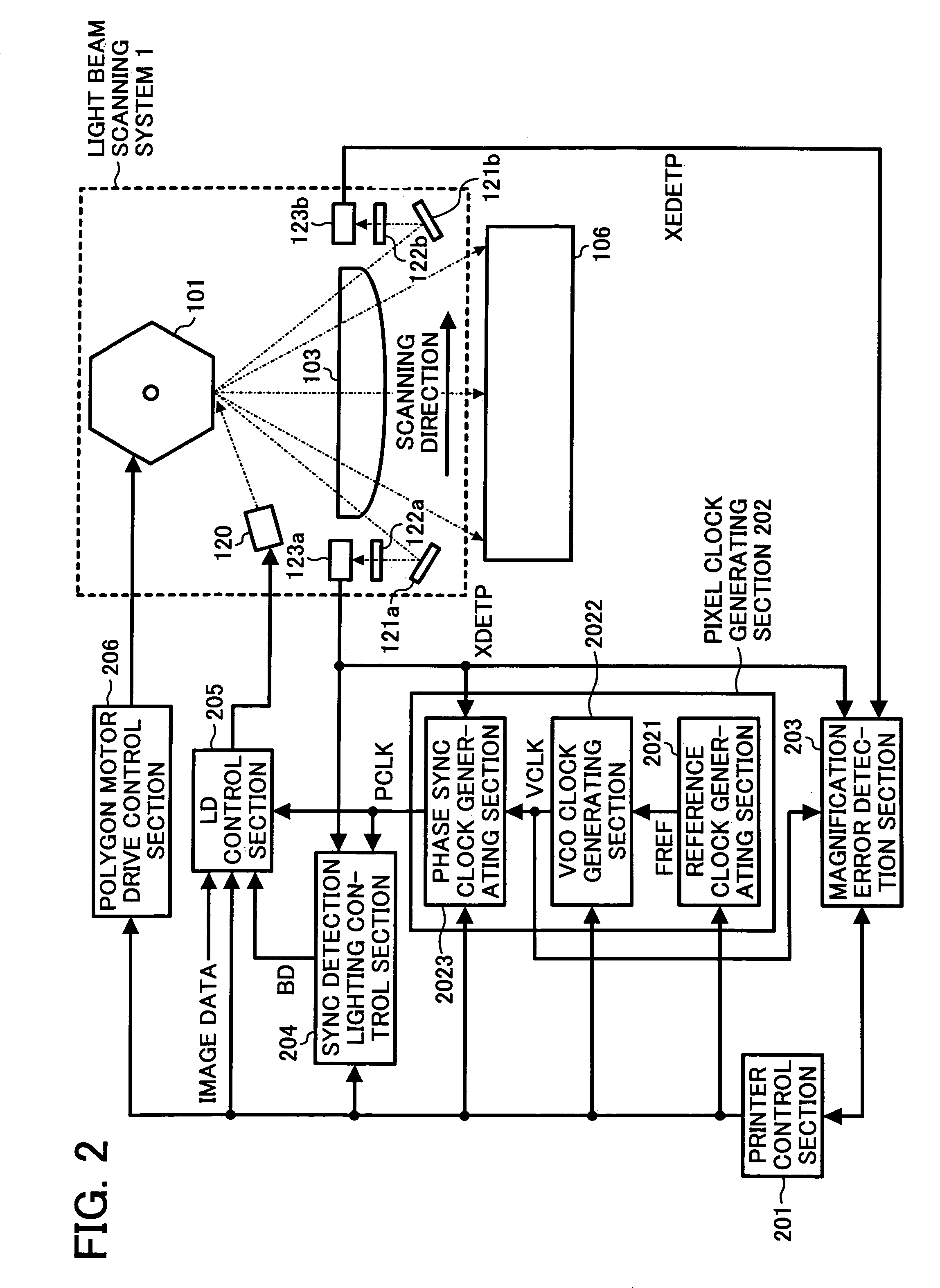 Image forming apparatus and method with improved capabilities of correcting image magnification error