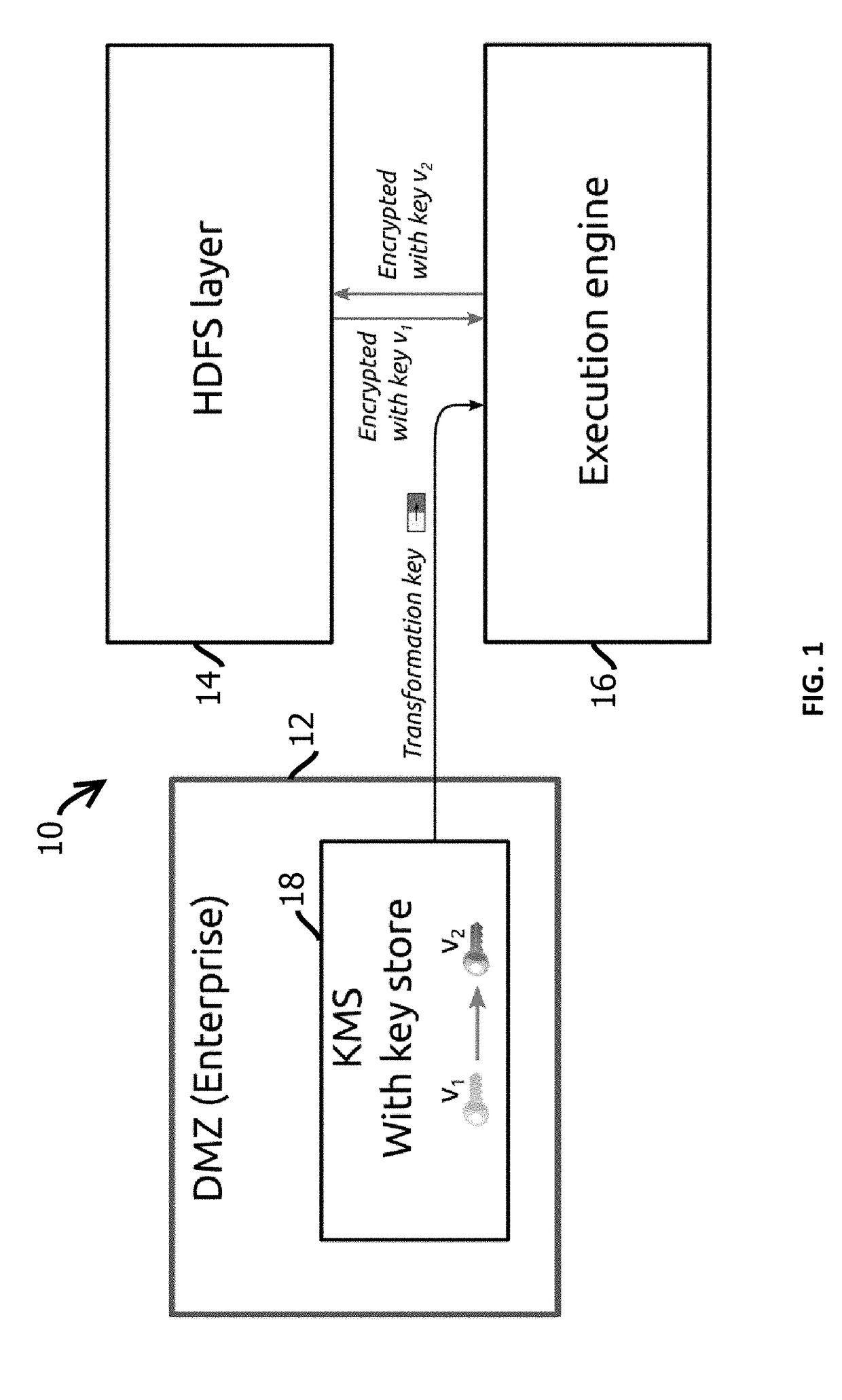 Method and system for secure delegated access to encrypted data in big data computing clusters