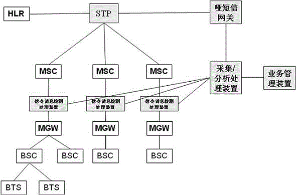 System and method for activating mobile phone users