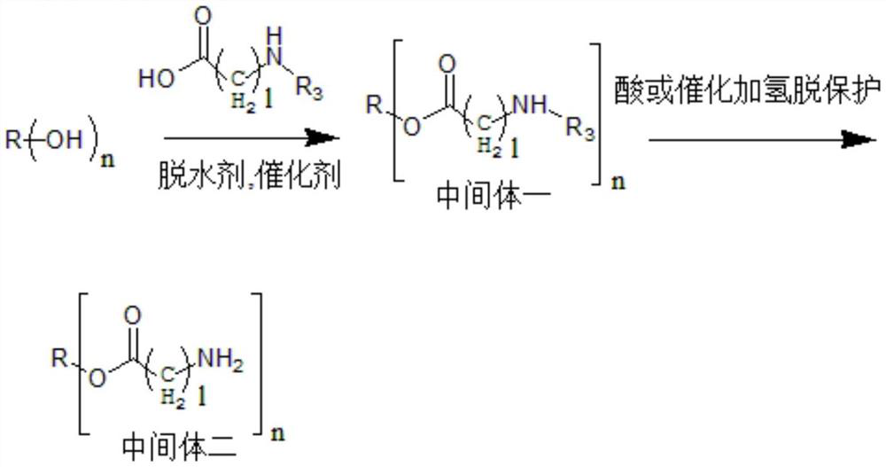 Modified hydrophobic auxiliary material as well as preparation method and application thereof